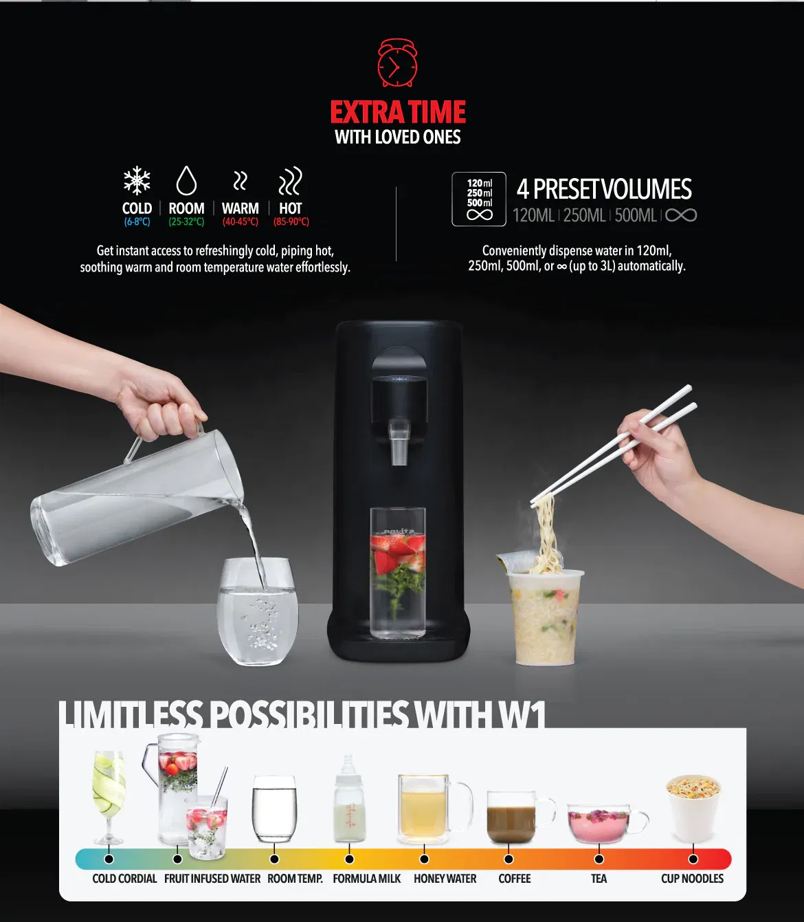 Water dispenser features